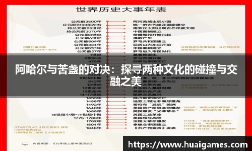 阿哈尔与苦盏的对决：探寻两种文化的碰撞与交融之美